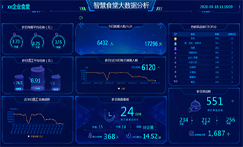 數(shù)據(jù)分析平臺